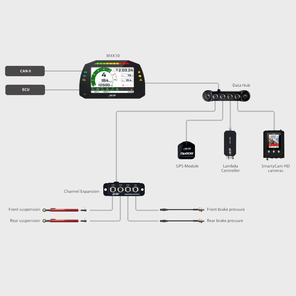 AIM MXK10 Kawasaki ZX-10R (Gen4 2011-15) Plug & Play Dash Logger