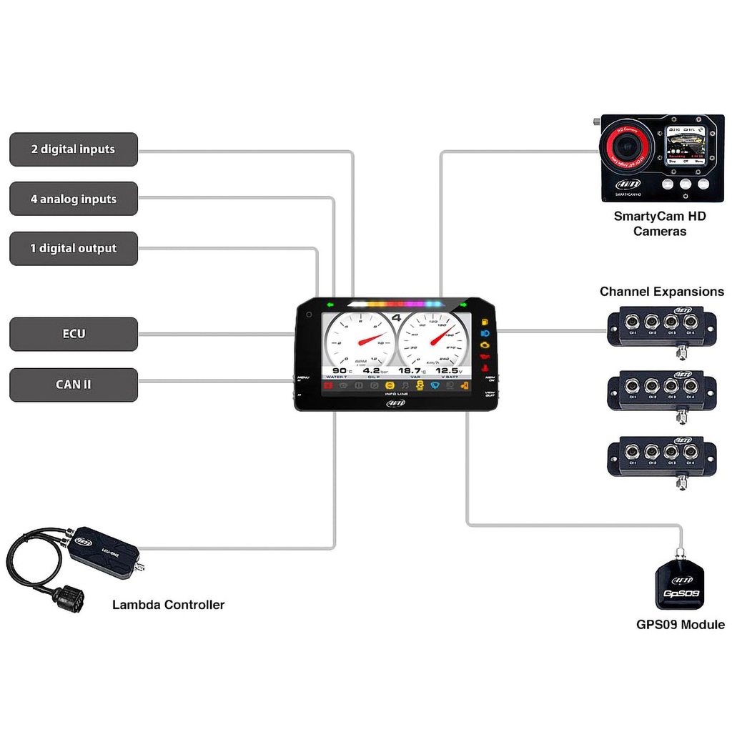AIM MXP 1.3 Strada Dash (6" Colour TFT Display)