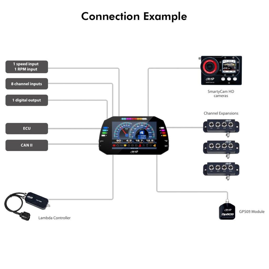 AIM MXG 1.3 Strada Dash (7" Colour TFT Display)