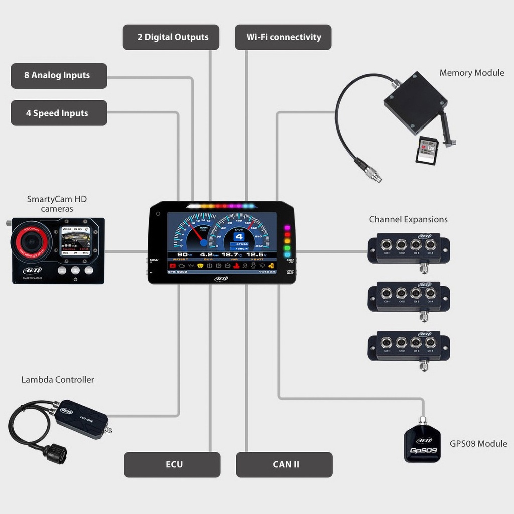 AIM MXP 1.3 Dash Logger (6" Colour TFT Display)