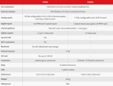 AIM EVO6 Racing Data Logger
