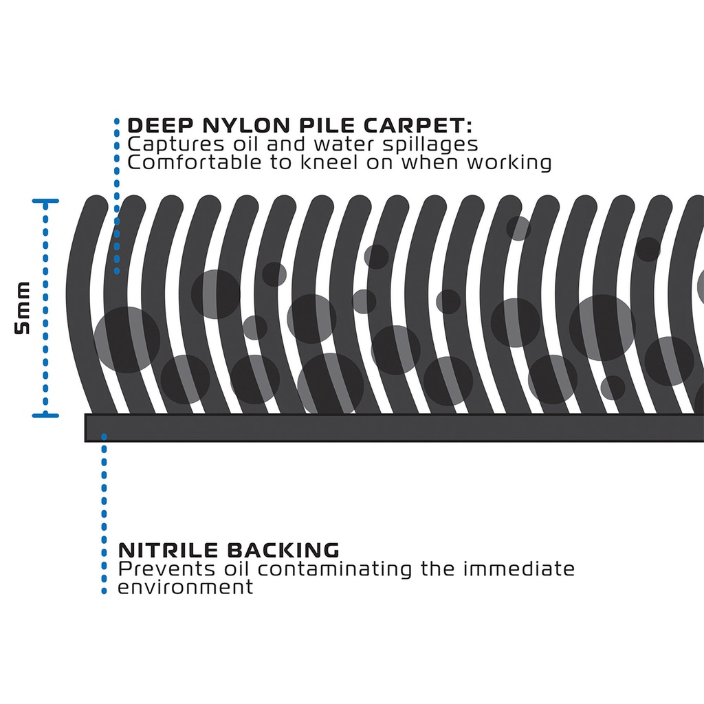 Oxford Racing Workshop Mat
