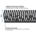 Oxford Racing Workshop Mat