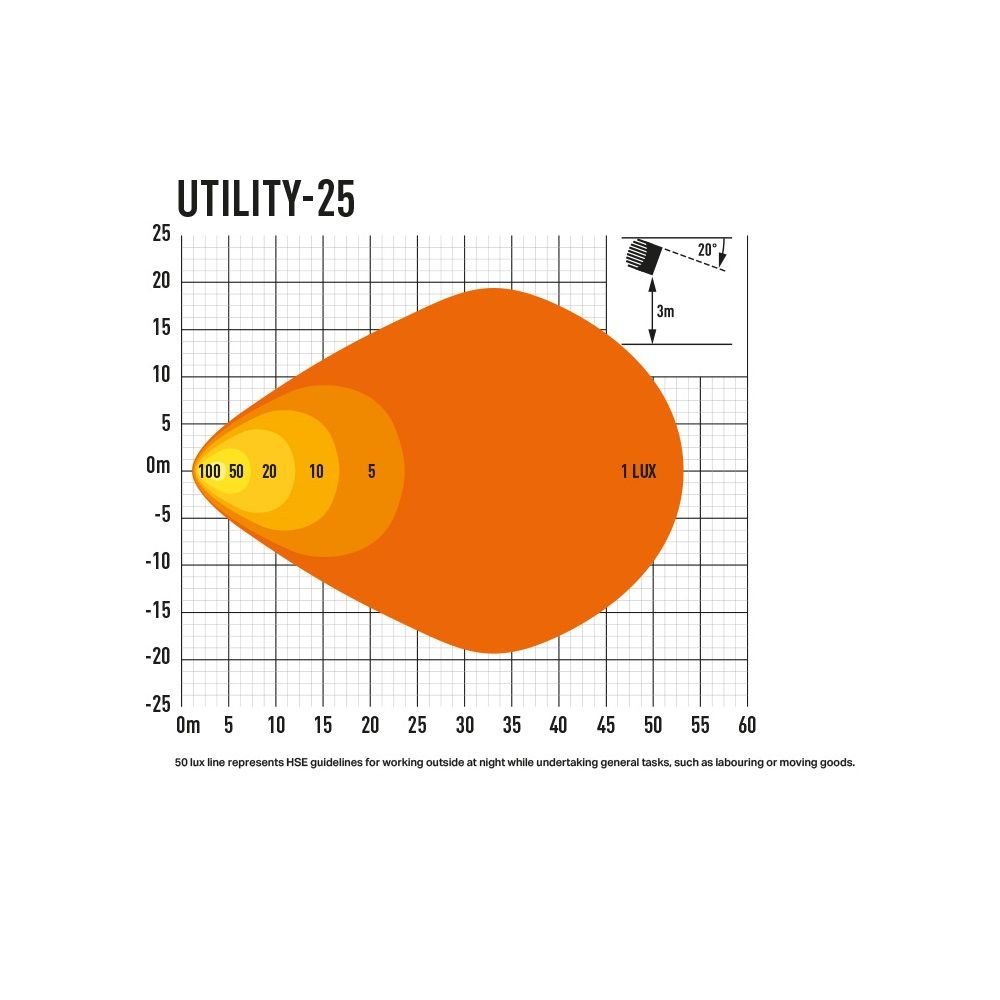 Lazer Lamps Utility-25 LED Work Light