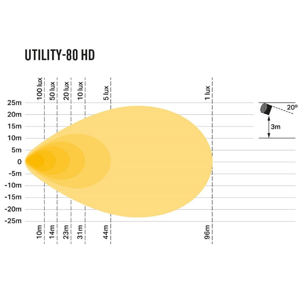 Lazer Lamps Utility-80 HD Work Light