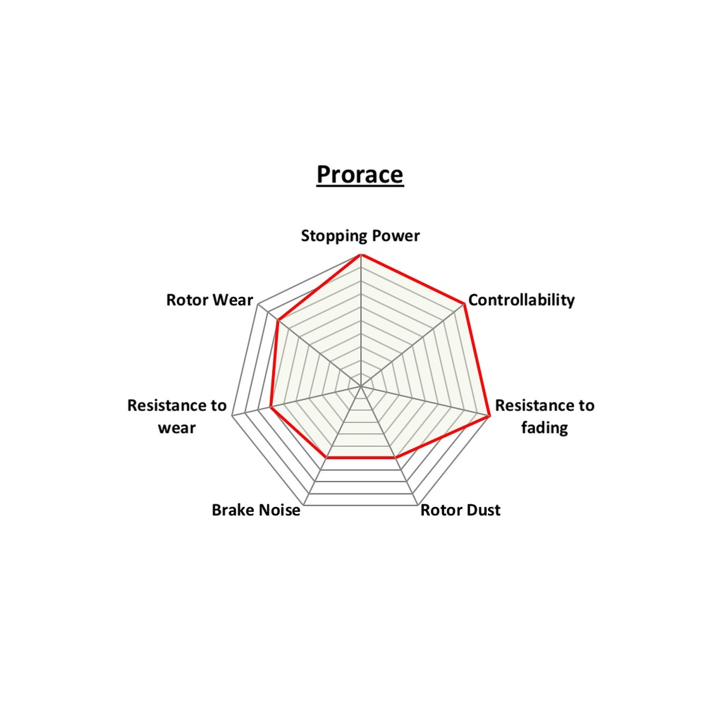 PBS Brakes ProRace Brake Pads