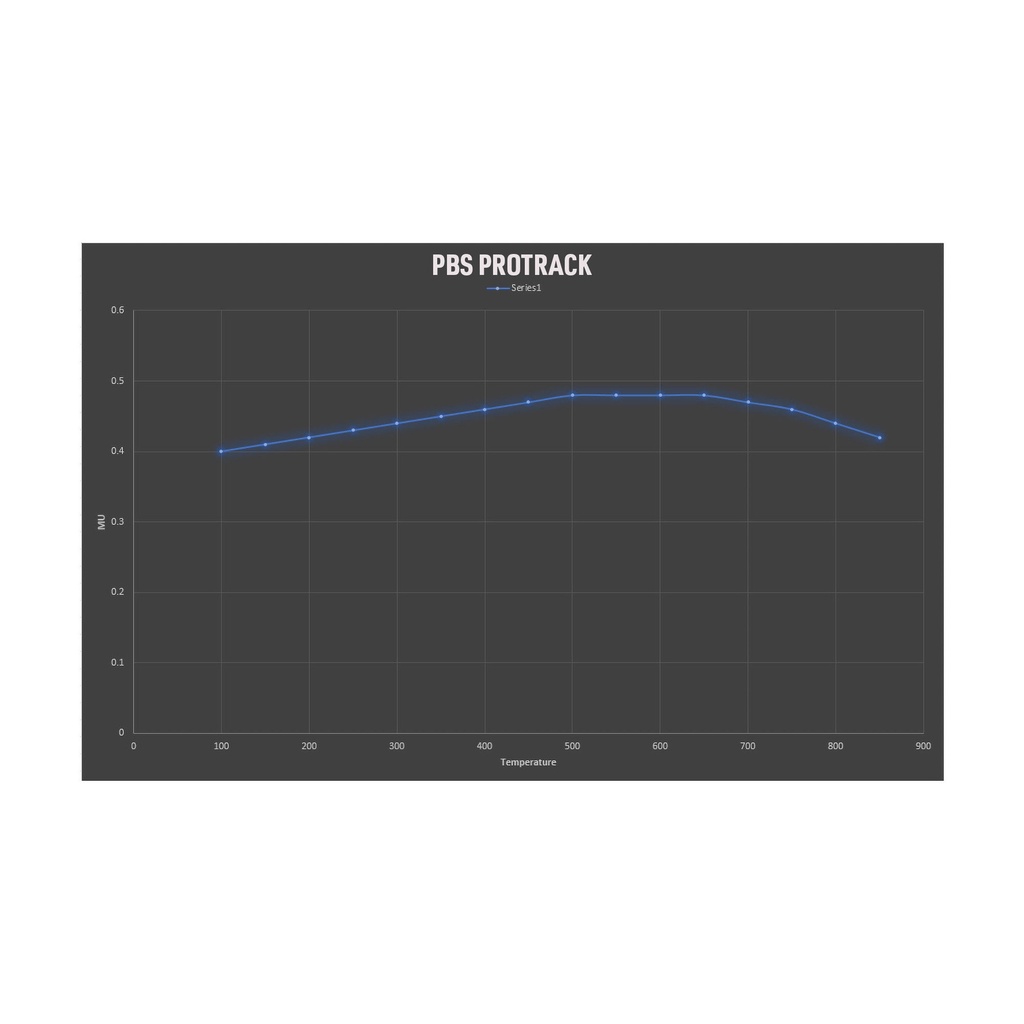 PBS Brakes ProTrack Brake Pads