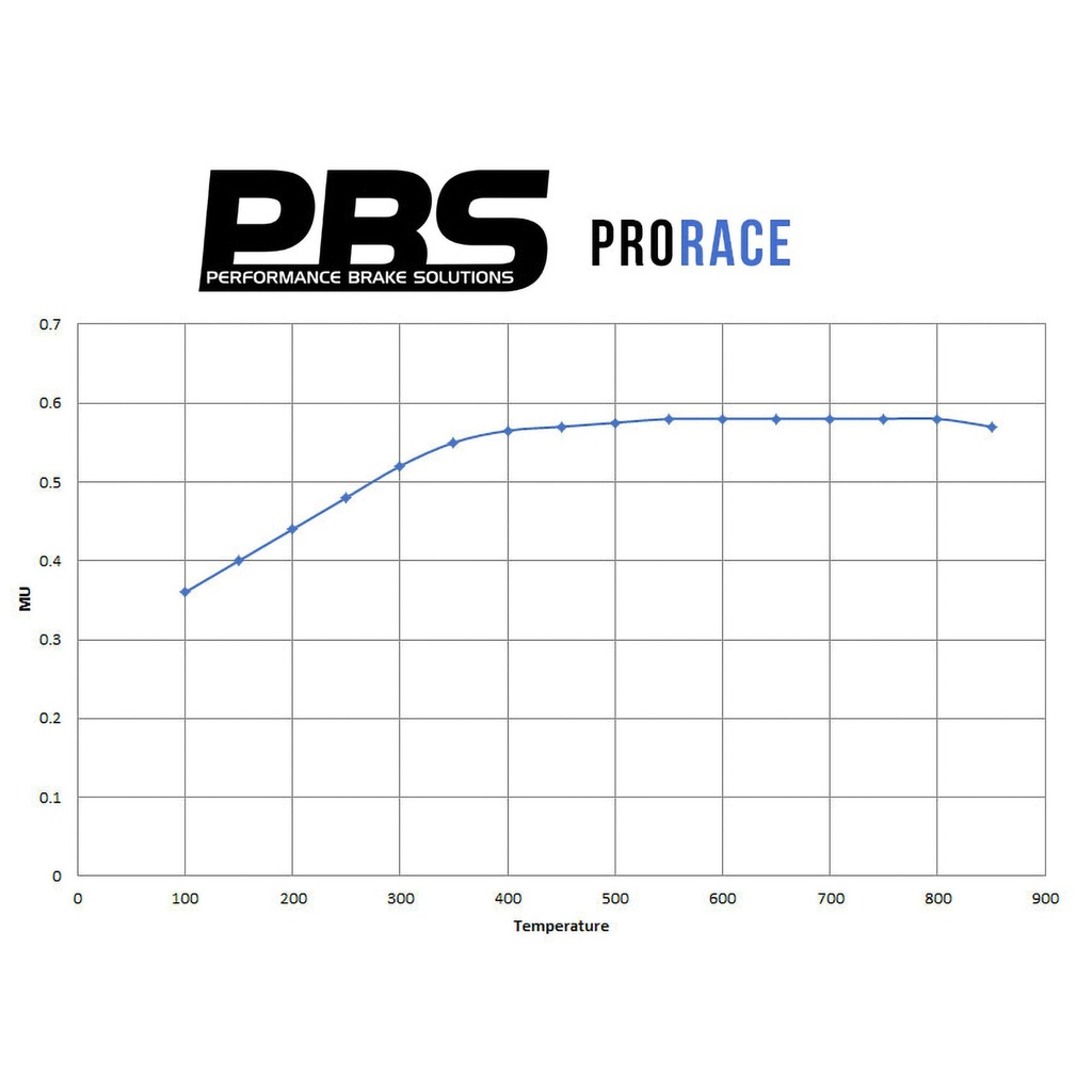 PBS Brakes ProTrack Brake Pads