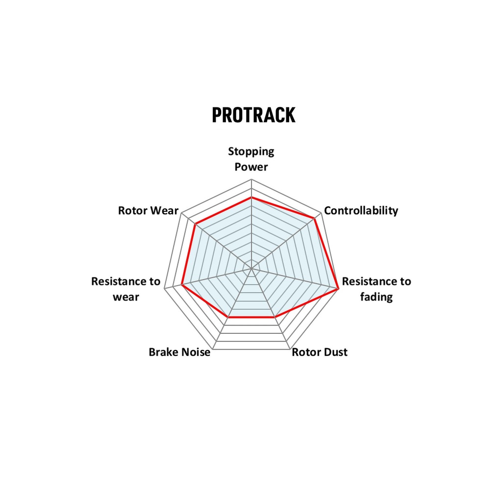 PBS Brakes ProTrack Brake Pads