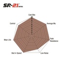 EBC Brakes SR21 Sintered Brake Pads