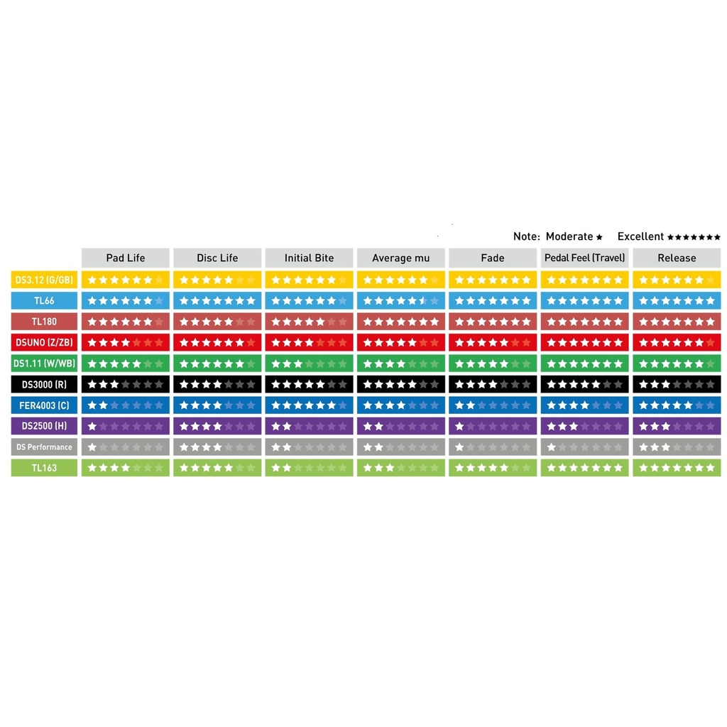 Ferodo DS3000 Brake Pads
