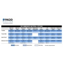 Pagid RSL2E Brake Pads To Fit Brembo B28 Family Caliper