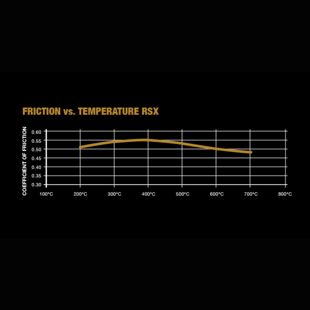 Pagid RSX Brake Pads To Fit AP Racing CP7269 Calipers