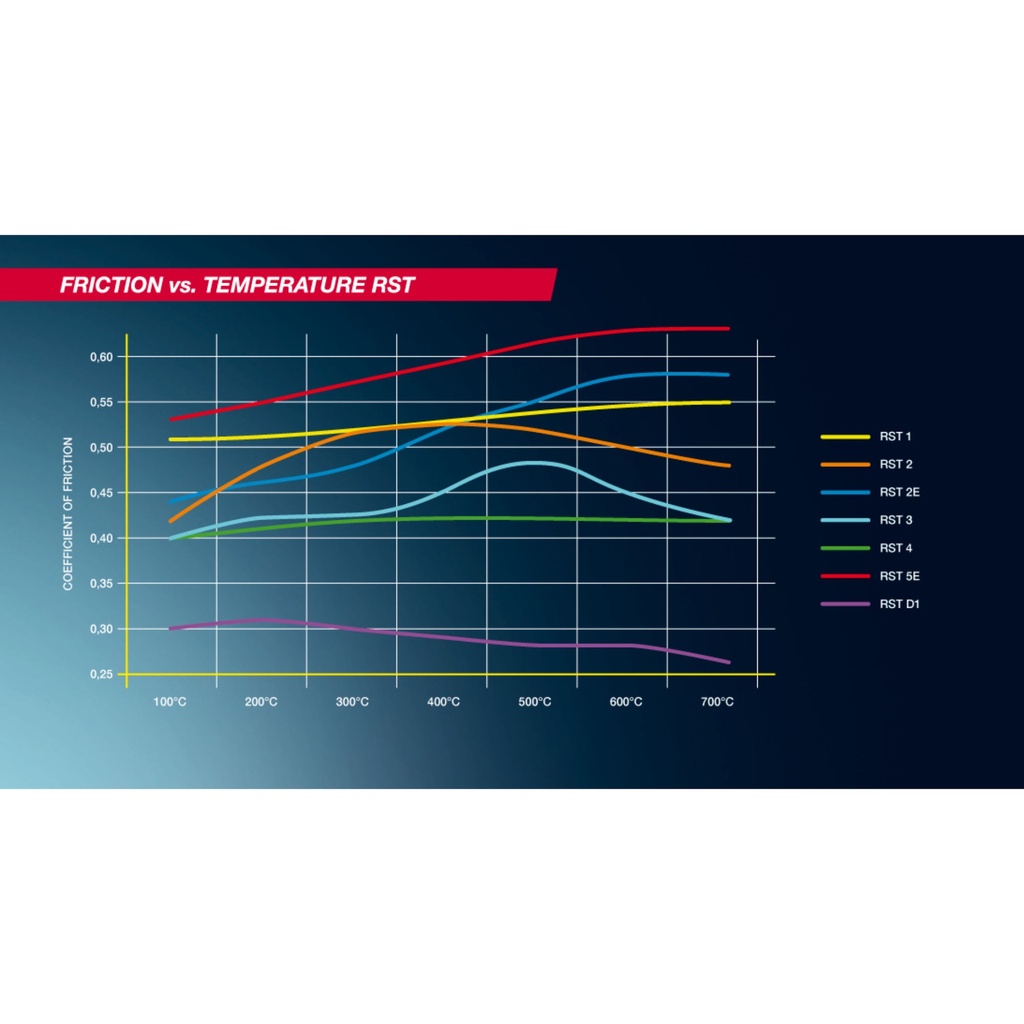 Pagid RST5E Brake Pads To Fit Brembo 07.5169 Caliper