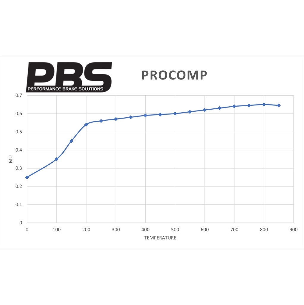 PBS Brakes ProComp Brake Pads