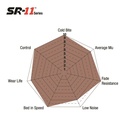 EBC Brakes SR11 Sintered Brake Pads To Fit Wilwood Forged Dynalite 4 Piston Lug Mount Calipers