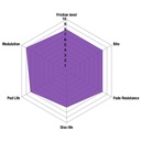 EBC Brakes RP-1 Brake Pads