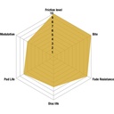 EBC Brakes RP-X Brake Pads To Fit Brembo 20.4862.05 / OE Calipers