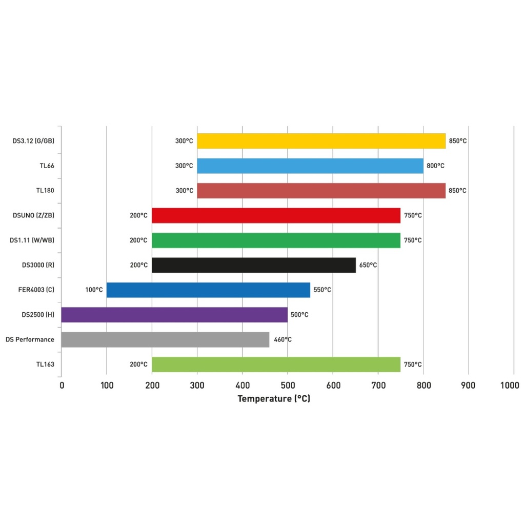 Ferodo DS1.11 Brake Pads