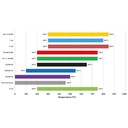 Ferodo DS3.12 (Thermally Treated) Brake Pads