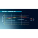 Pagid RSH3 Brake Pads