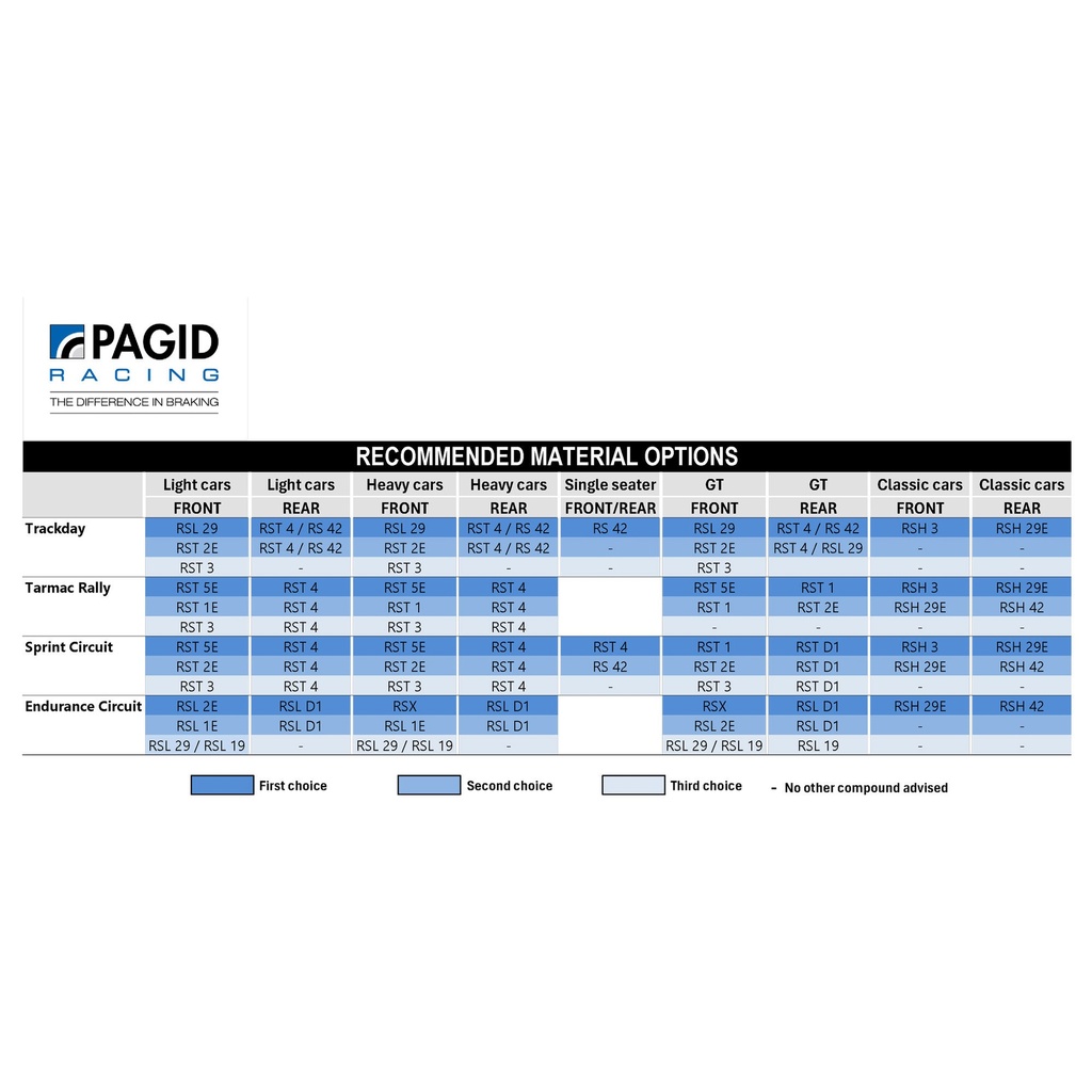 Pagid RSL2 Brake Pads To Fit AP Racing Various Calipers