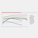 Ferodo DS2500 Brake Pads