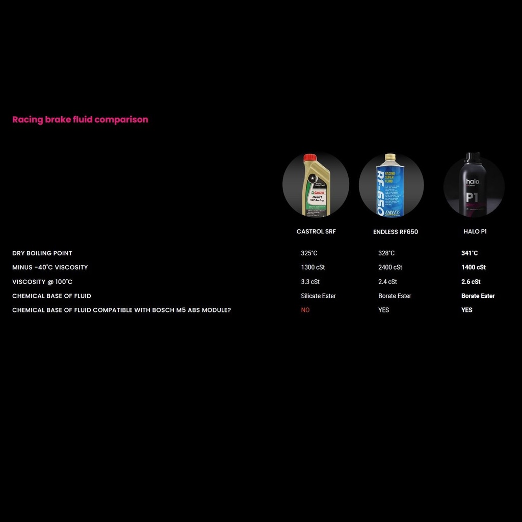 Orthene Halo P1 Racing Brake Fluid