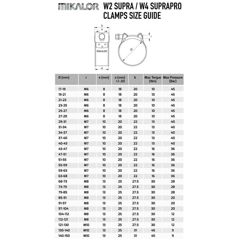 Mikalor Stainless Hose Clamp