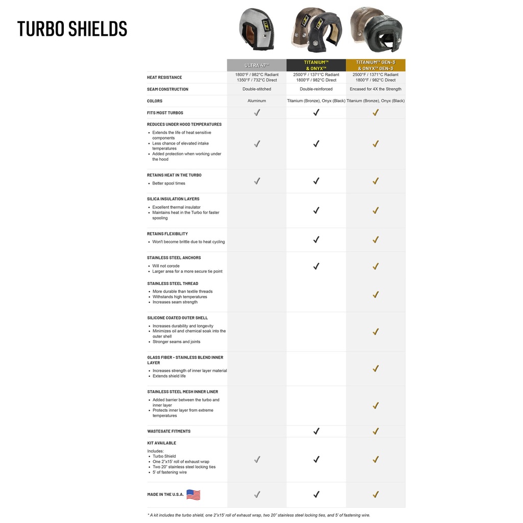 Design Engineering Gen 3 Onyx Turbo Heat Shield