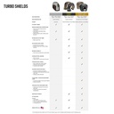 Design Engineering Gen 3 Onyx Turbo Heat Shield