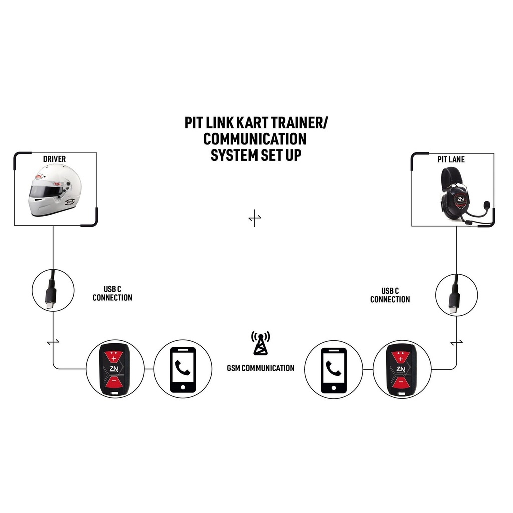 ZeroNoise Pit-Link Kart Trainer/Communication System