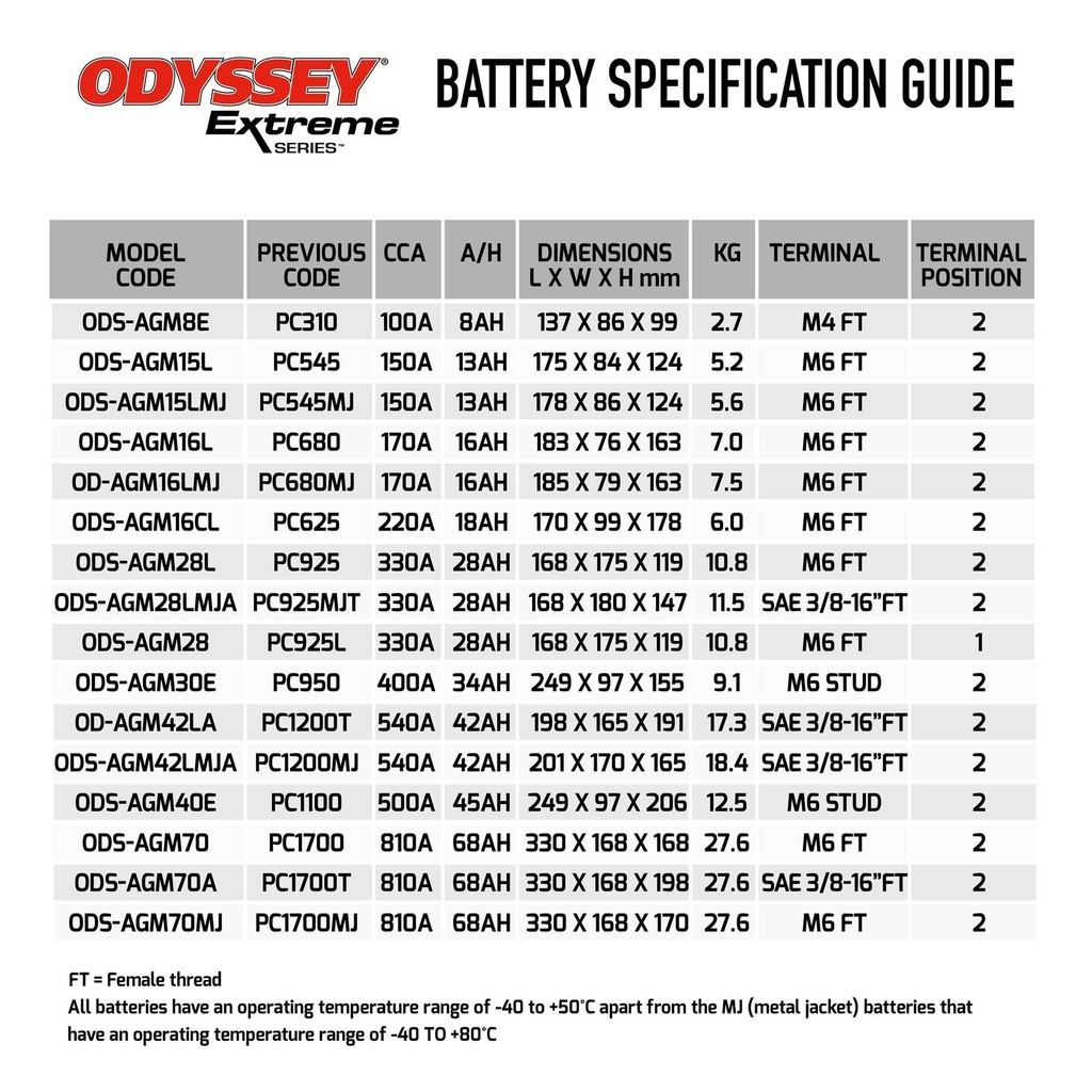 Odyssey Extreme Power & Motorsports (ODS) AGM Battery