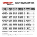 Odyssey Extreme Power & Motorsports (ODS) AGM Battery
