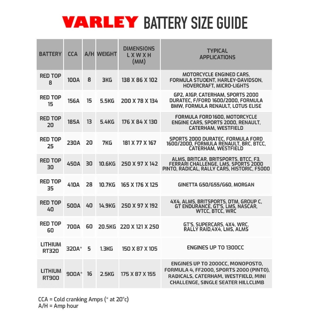 Varley Red Top 60 Battery
