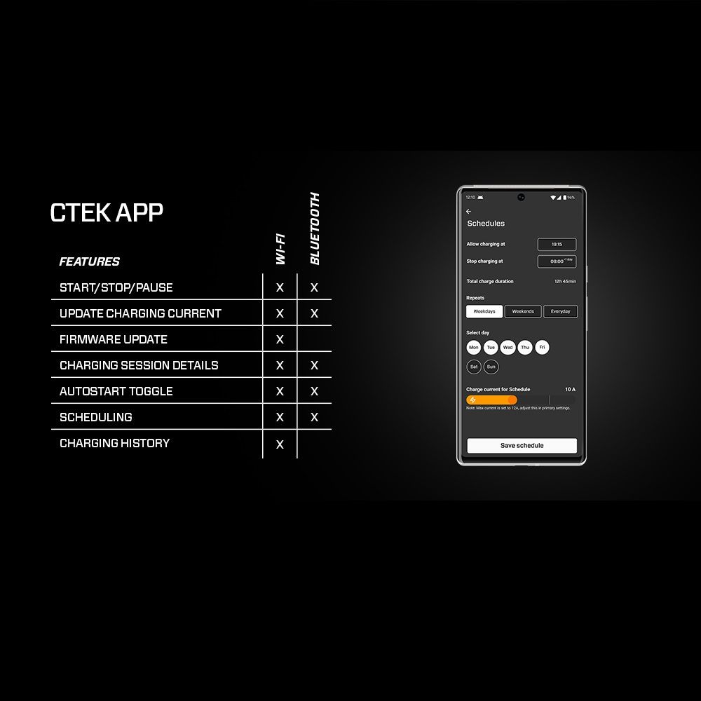 CTEK NJORD GO Portable EV Charger