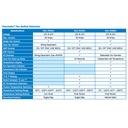 Davies Craig Digital Gauge Thermatic Fan/EWP Switch Kit