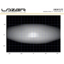 Lazer Lamps Linear 24 Elite LED Light Bar