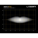 Lazer Lamps Linear 18 Elite Plus LED Light Bar