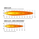 Lazer Lamps Linear 24 Elite LED Light Bar