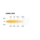 Lazer Lamps Carbon-2 Gen4 Fog Light Upgrade Kit
