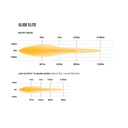 Lazer Lamps Glide Elite Curved LED Light Bar