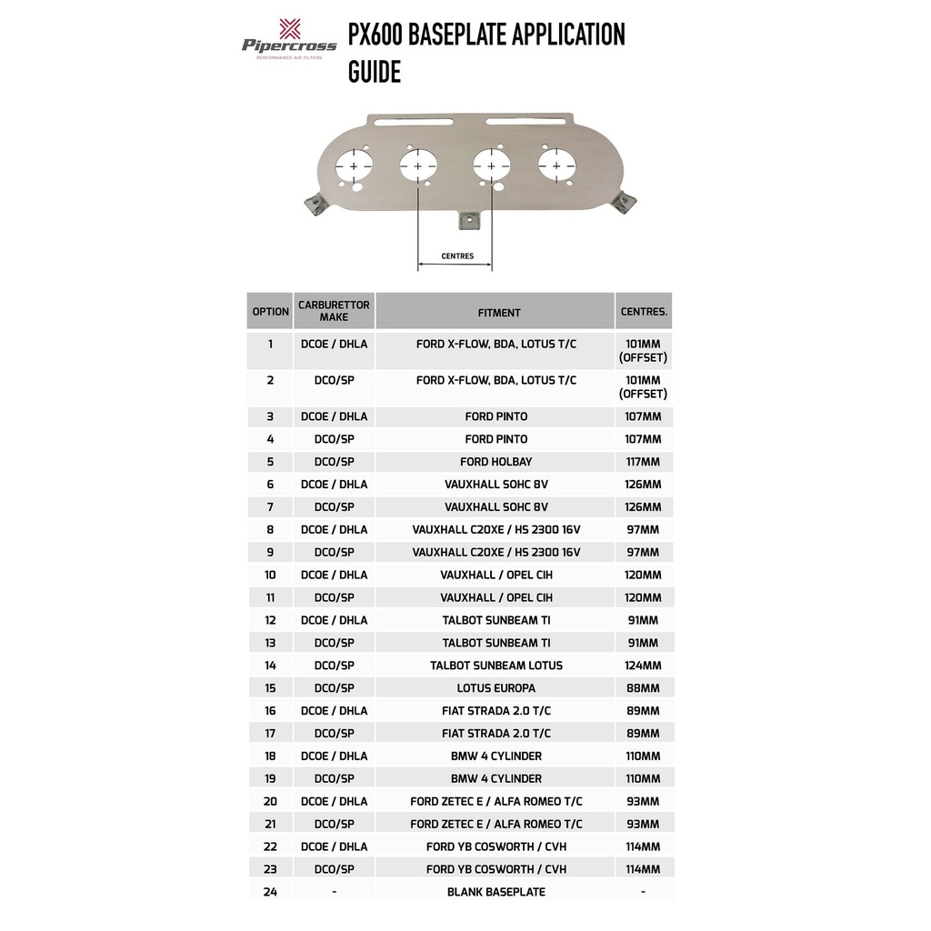 Pipercross PX600 Large Twin Carburettor/Throttle Body Baseplate