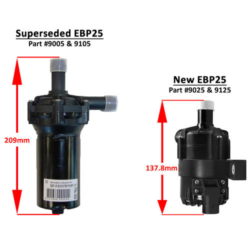 Davies Craig EBP25 Electric Water / Booster Pump Kit