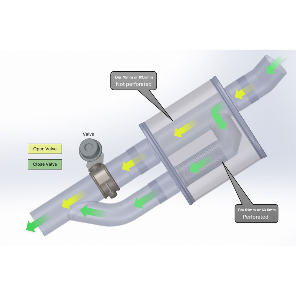 Jetex Universal Oval Exhaust Silencer For Valve Systems