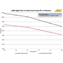 AEM Electronics 340lph High Flow In Tank Fuel Pump