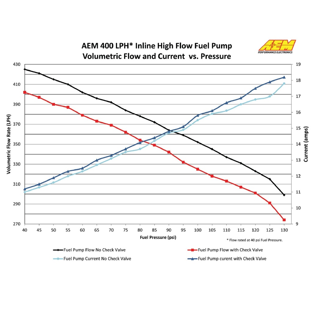AEM Electronics 400lph Inline High Flow Fuel Pump
