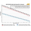 AEM Electronics 400lph Inline High Flow Fuel Pump