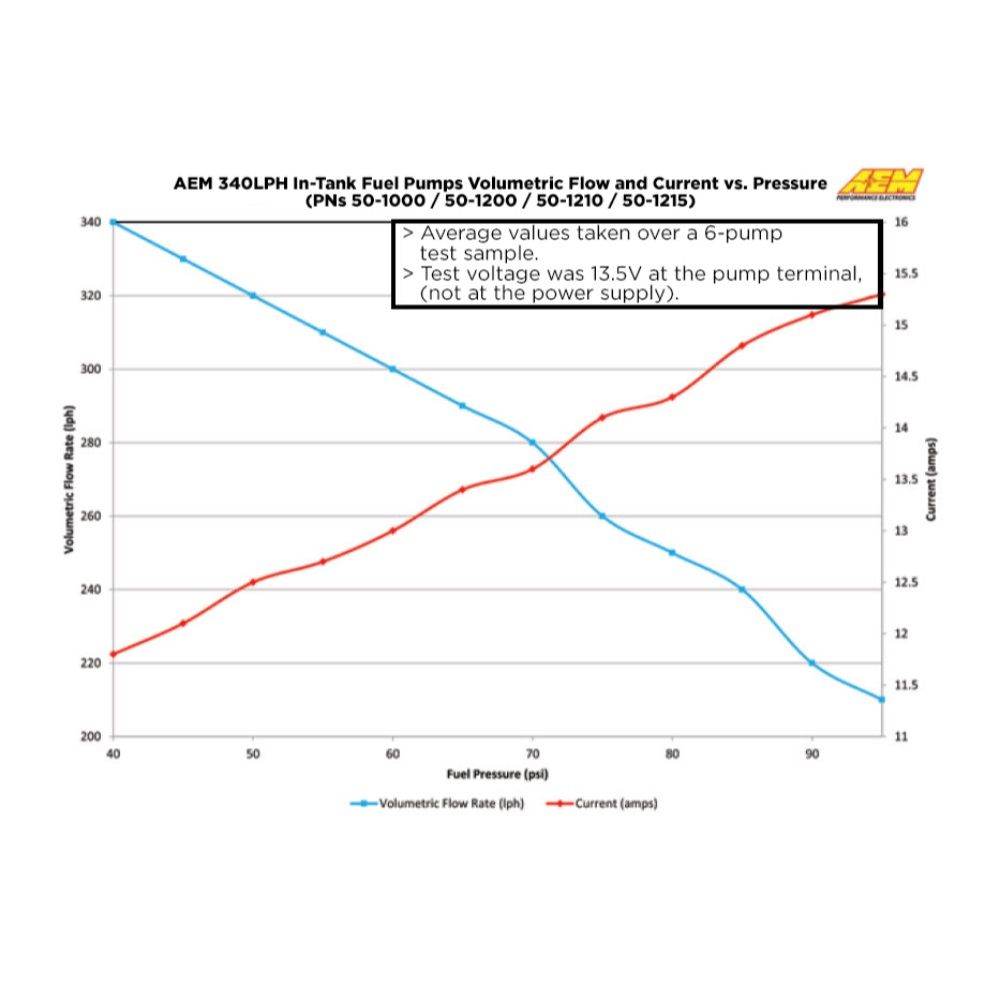 AEM Electronics 340lph E100 And M100 Compatible High Flow In Tank Fuel Pump