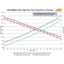 AEM Electronics 380lph Inline High Flow Fuel Pump